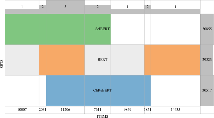 Pretraining and evaluation of BERT models for climate research ...