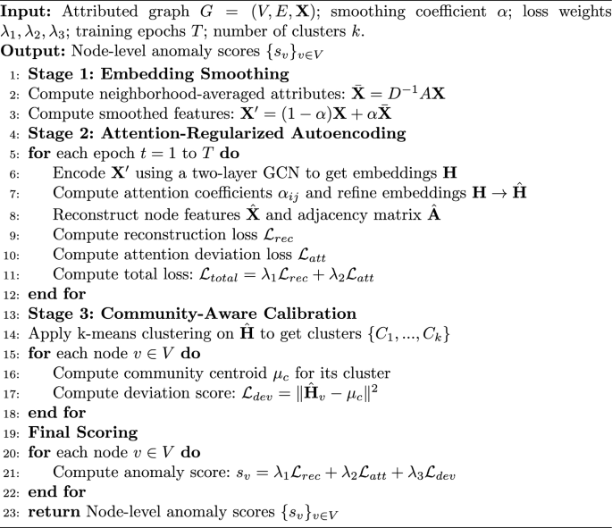 A multi-stage hybrid framework for anomaly detection in attributed ...