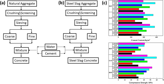 figure 23