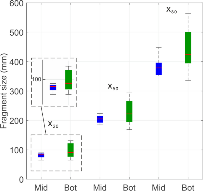process mining case study thesis figure 3