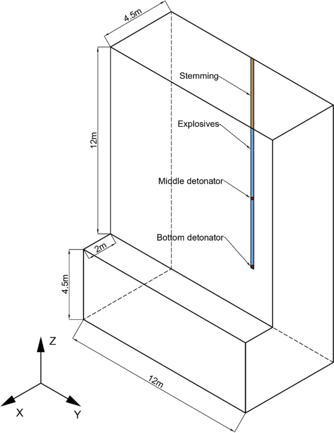 process mining case study thesis figure 4