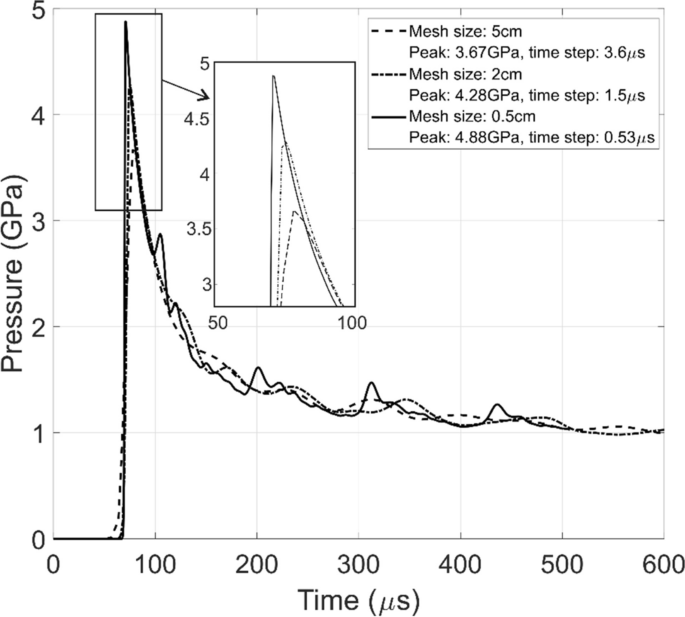 process mining case study thesis figure 5