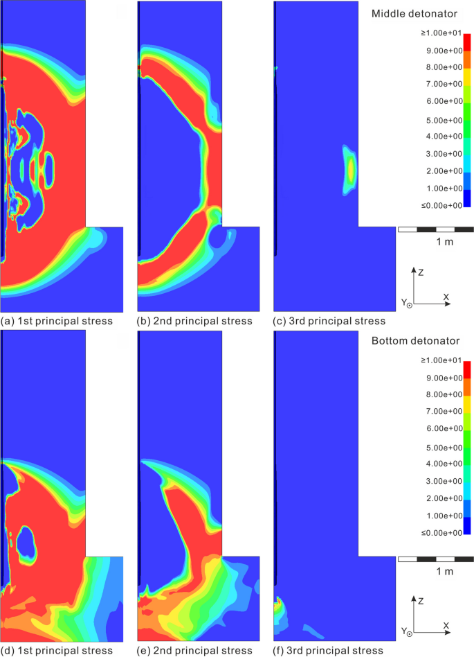 process mining case study thesis figure 6