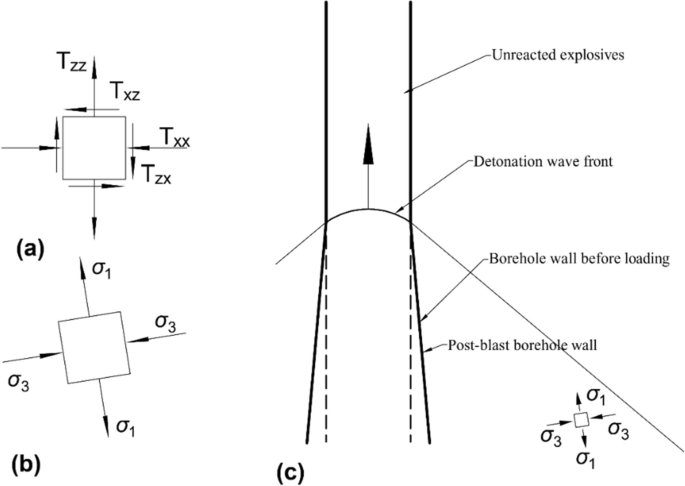 process mining case study thesis figure 7