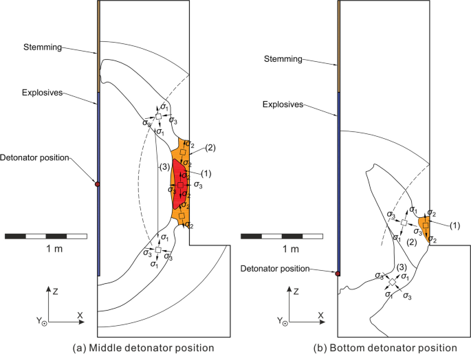 process mining case study thesis figure 8