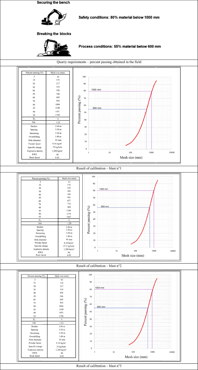 Drill and Blast in Gypsum Quarries Optimization of Technical, Economic