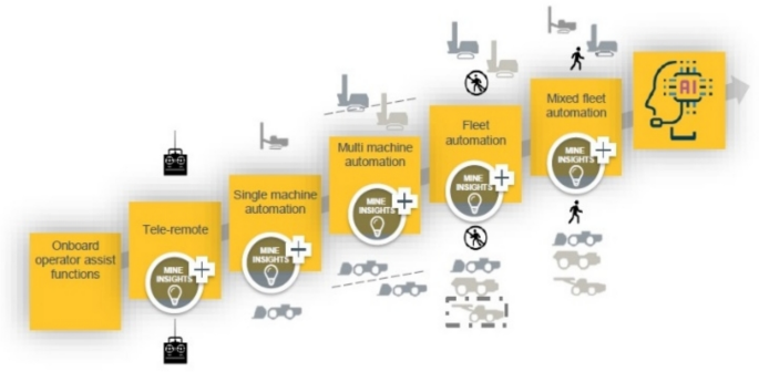 End Users Perspectives On Digitalisation And Automation Insights From end-users-perspectives-on-digitalisation-and-automation-insights-from