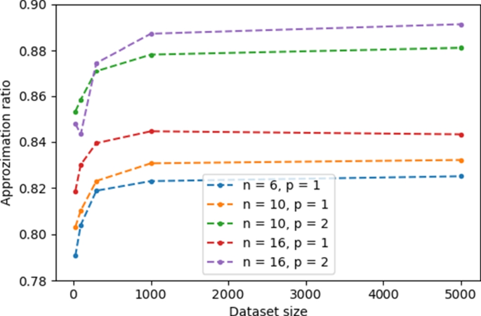 python - why does an iterative approximation algorithm... Iteration-Free quantum approximate optimization algorithm using neural ...