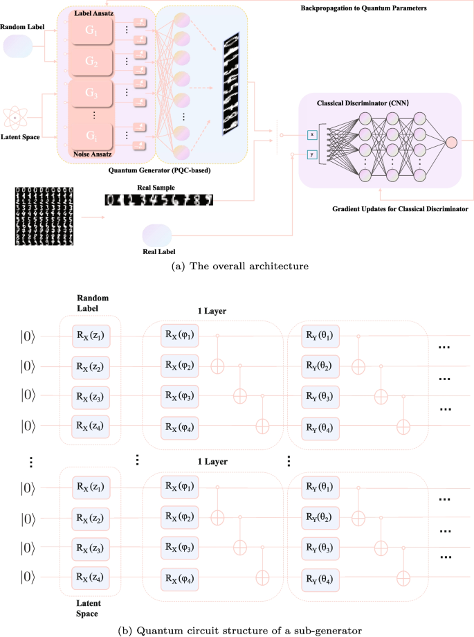 QuanFlex-GAN: a flexible algorithm for image generation via quantum ...