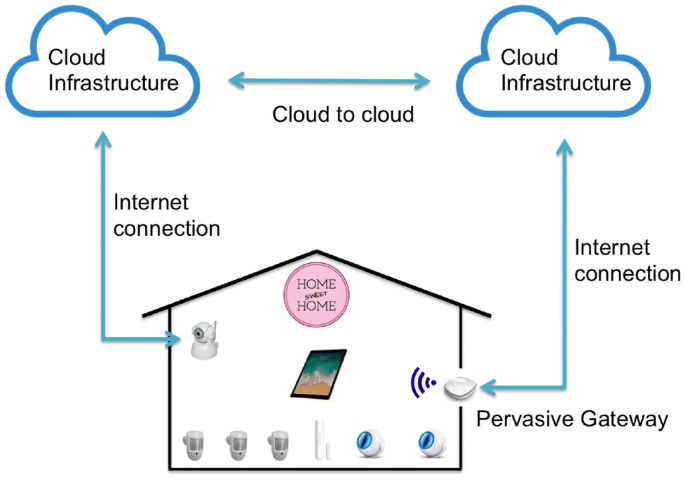 Pervasive Computing Middleware Current Trends And Emerging Challenges Springerlink