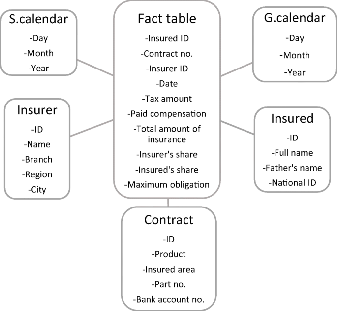 case study on risk management pdf figure 2