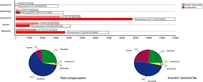 case study on risk management pdf figure 5