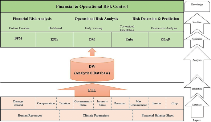case study on risk management pdf figure 8