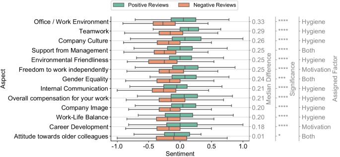 On the application of the Two-Factor Theory to online employer reviews |  SpringerLink