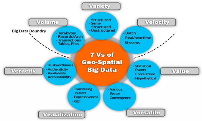 Geospatial Big Data Platforms: A Comprehensive Review | SpringerLink