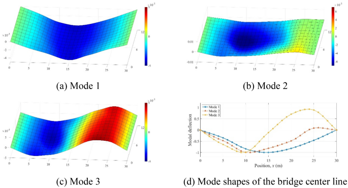 figure 21