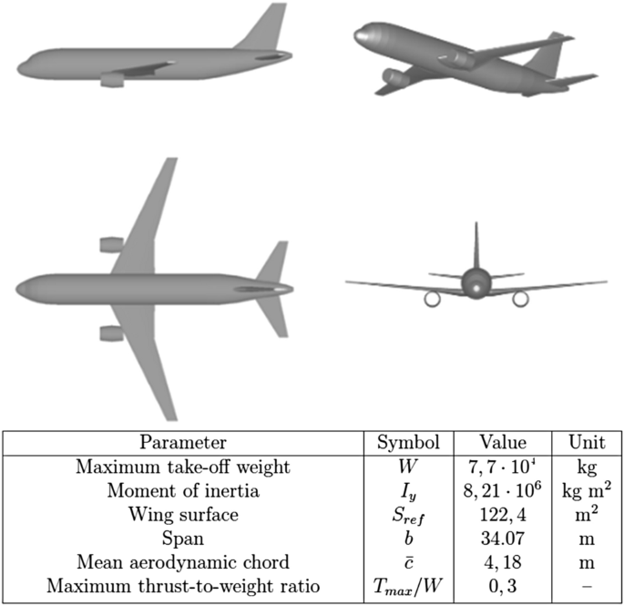 Preliminary Take Off Analysis And Simulation Of Prandtlplane Commercial Aircraft Springerlink
