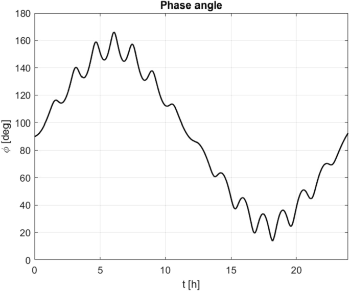 figure 8