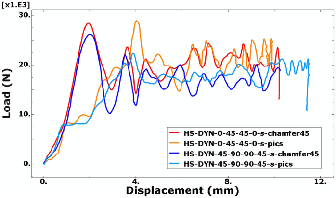 figure 23