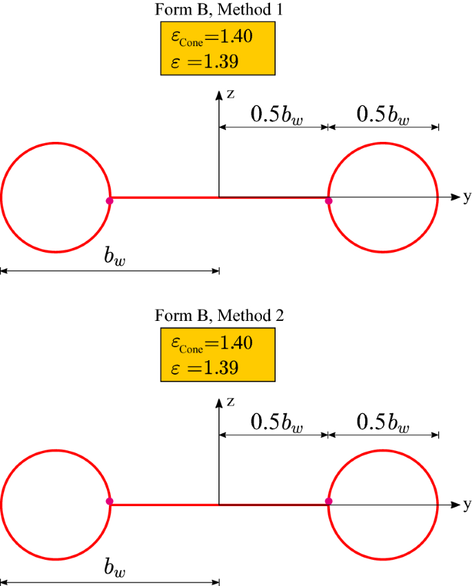 figure 44