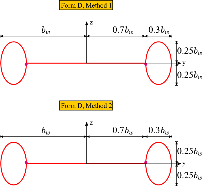 figure 52