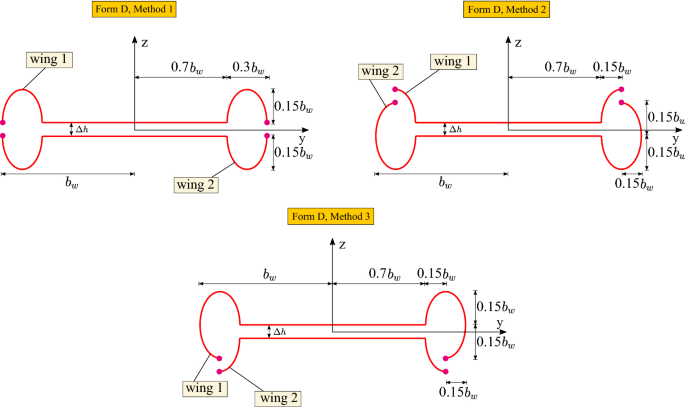 figure 54