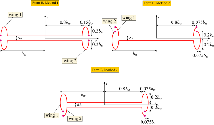 figure 58