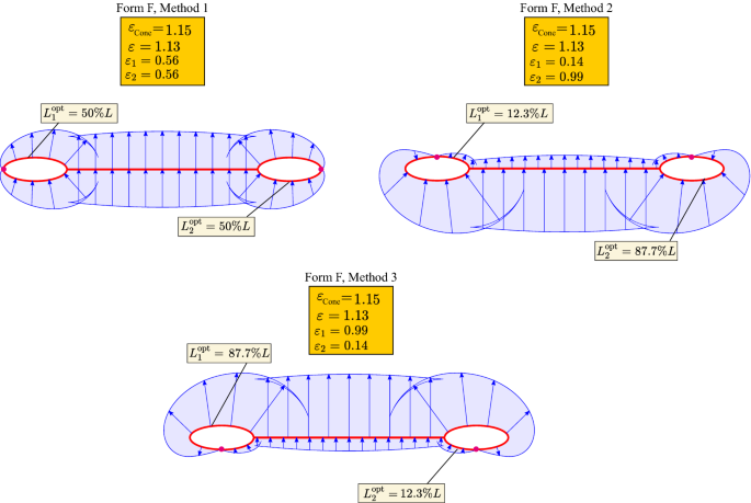 figure 63