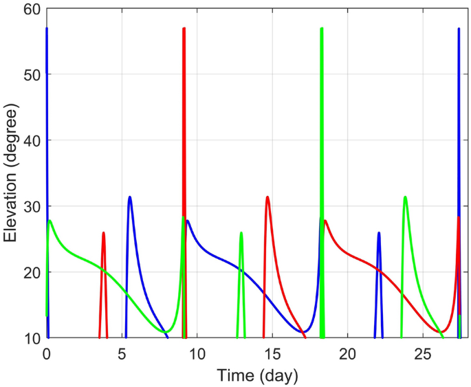 figure 17