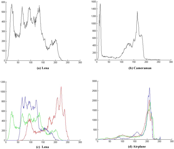 figure 30