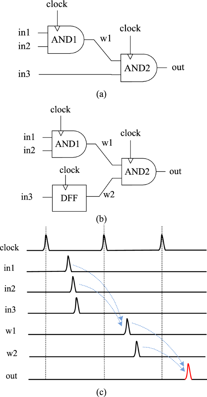 A survey on superconducting computing technology: circuits, architectures  and design tools | CCF Transactions on High Performance Computing