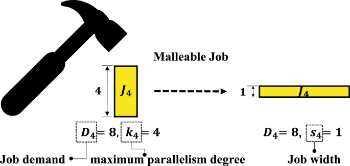 Fast approximation for scheduling malleable jobs on parallel batch ...