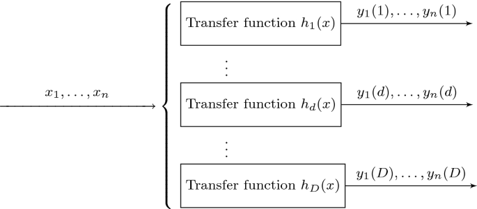 Assessing Transfer Functions In Control Systems Springerlink
