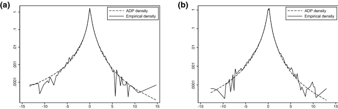 Maximum Likelihood Estimation Of Asymmetric Double Type Ii Pareto Distributions Springerlink