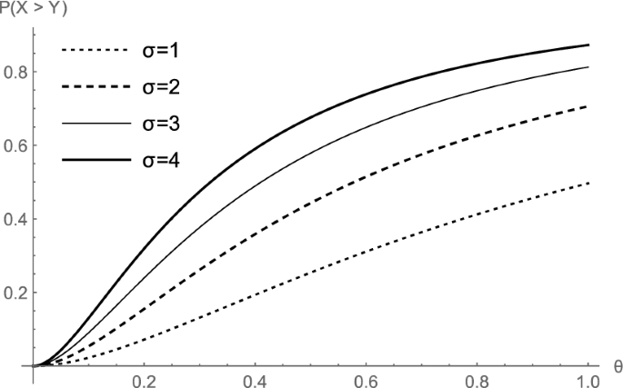 A New Bivariate Distribution With Rayleigh And Lindley Distributions As Marginals Springerlink