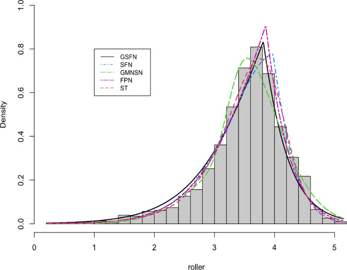 Squed Normal Function Model Generalized Skew Flexible Normal Distributions with Applications ...