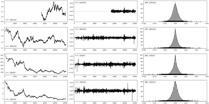 Forex Exchange Rate Forecasting Using Deep Recurrent Neural Networks Springerlink