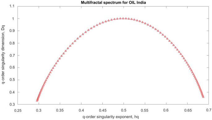 figure 27