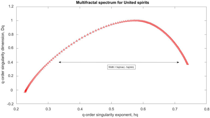 figure 29