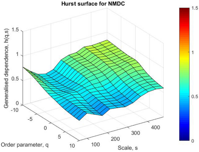 figure 36