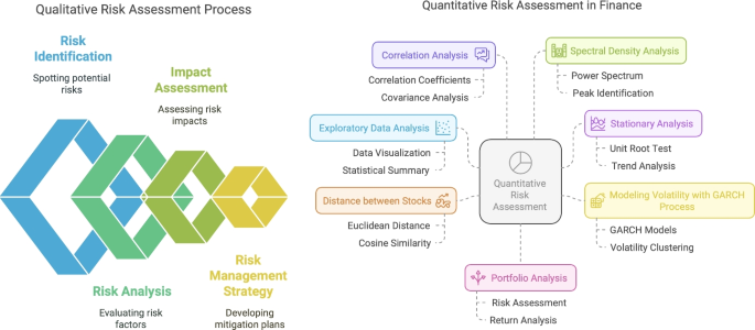 Quantum technology: a financial risk assessment | Digital Finance