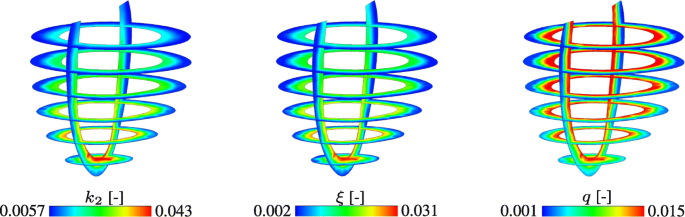 figure 15