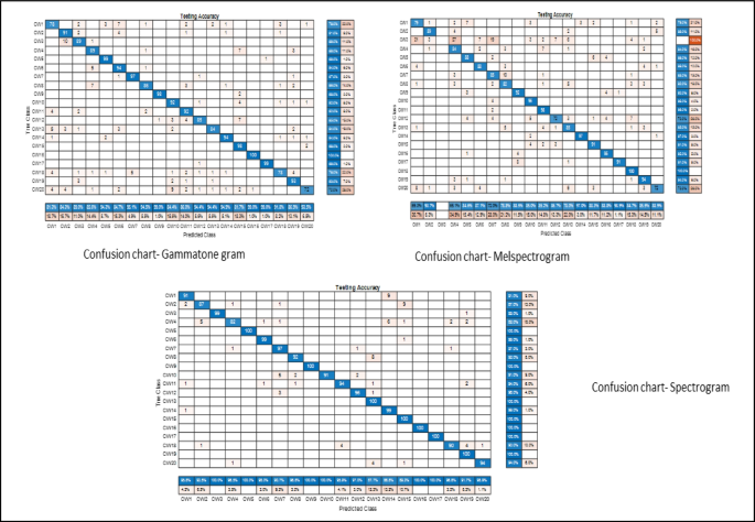 figure 18