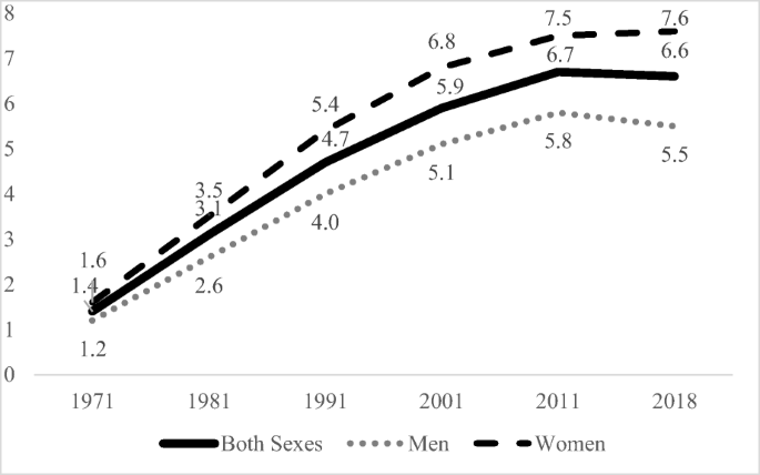 2015 Total Free Dating Site For Divorced In Canada