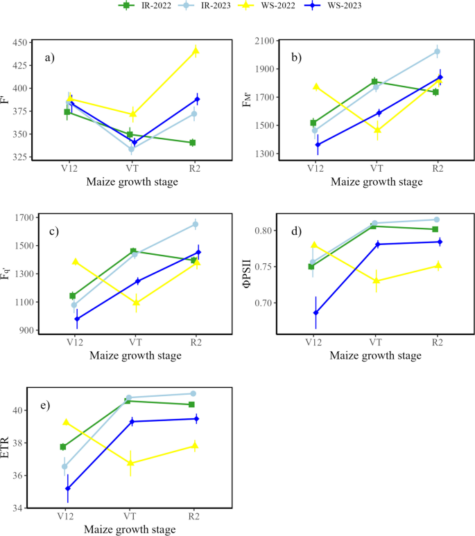 experimental in yield figure 2