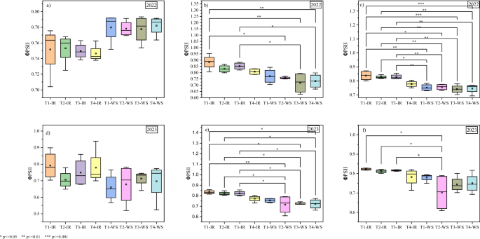 experimental in yield figure 3