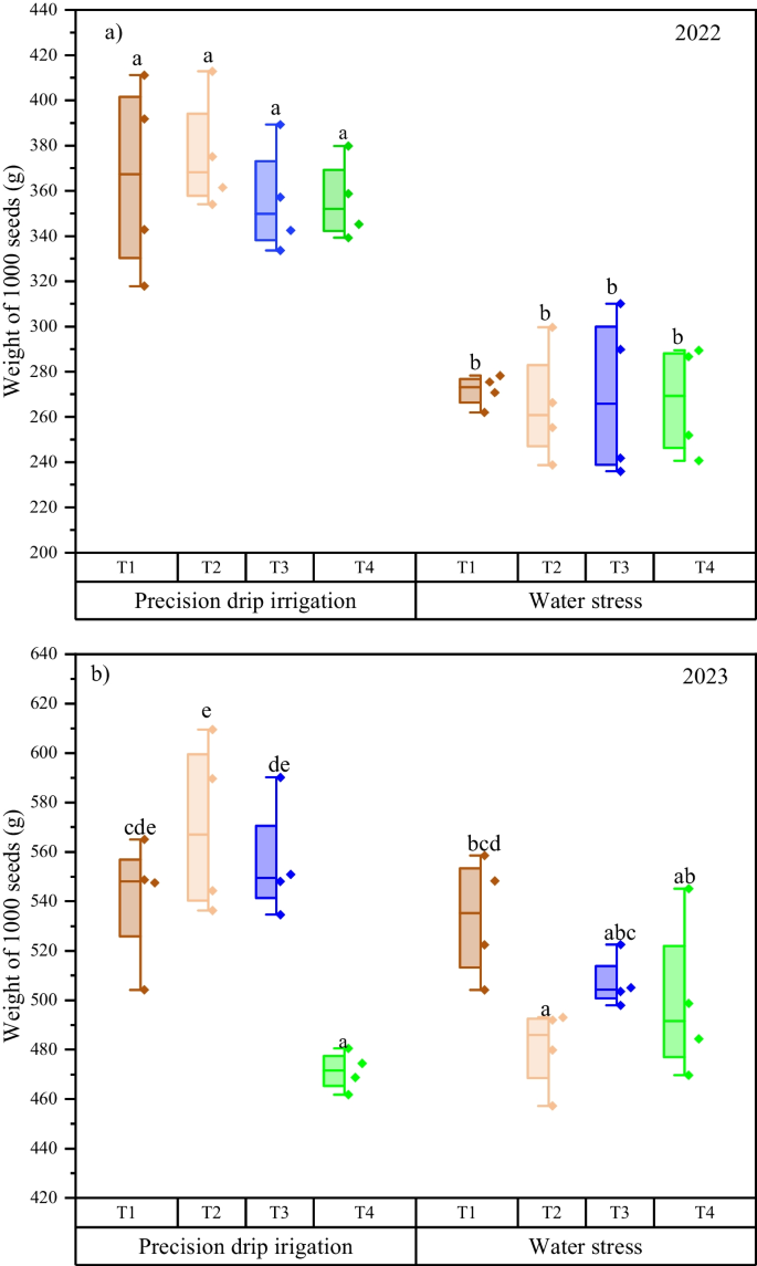 experimental in yield figure 5
