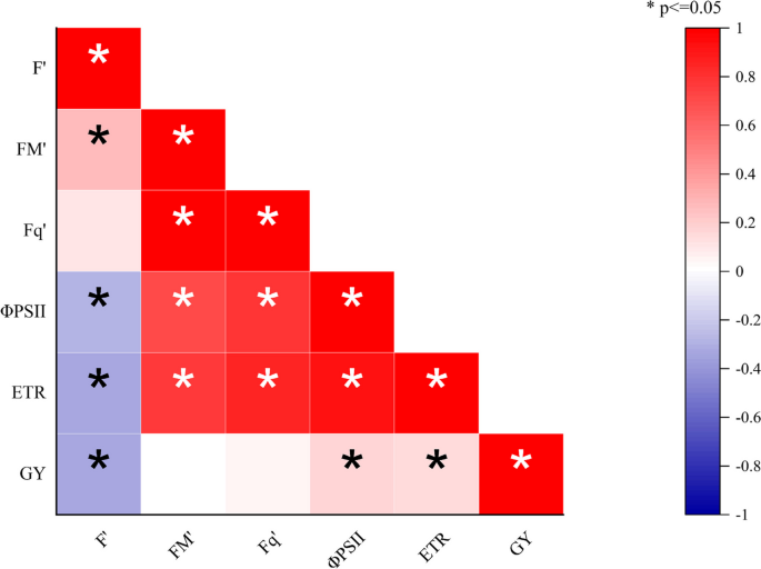 experimental in yield figure 8