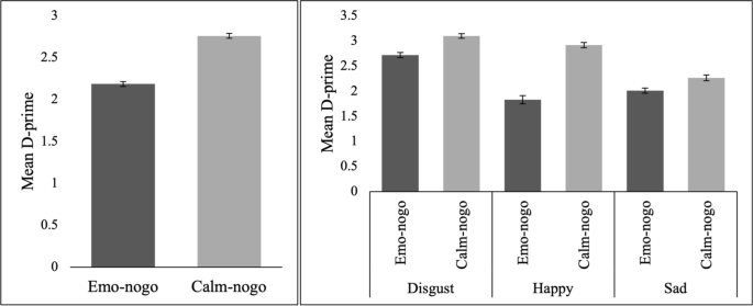 research articles on empathy figure 4