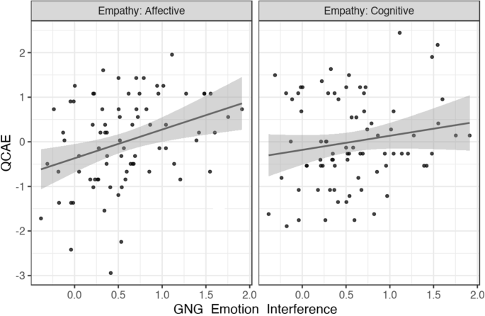 research articles on empathy figure 5
